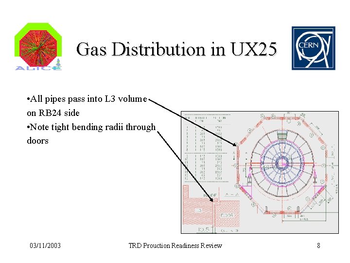 Gas Distribution in UX 25 • All pipes pass into L 3 volume on