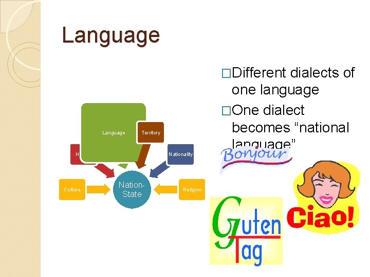 Language �Different Language Territory History Culture Nationality Nation. State Religion dialects of one language Language �Different Language Territory History Culture Nationality Nation. State Religion dialects of one language