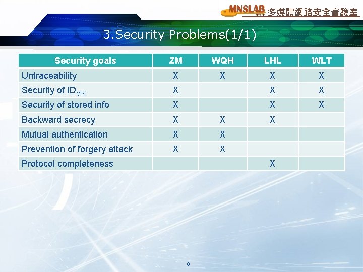 Secure Authentication Scheme with Improved Anonymity for Wireless