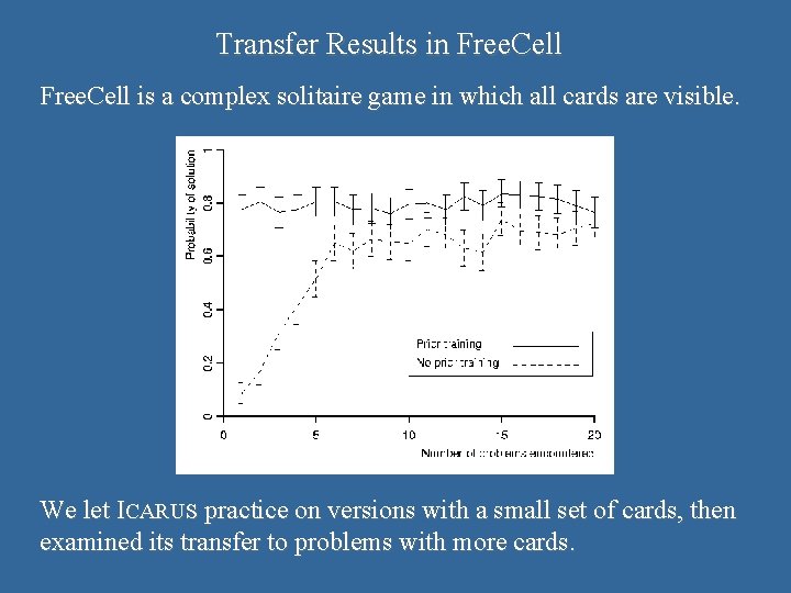 Transfer Results in Free. Cell is a complex solitaire game in which all cards