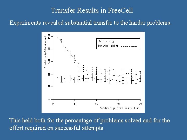 Transfer Results in Free. Cell Experiments revealed substantial transfer to the harder problems. This