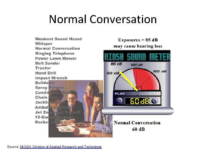 Normal Conversation Source: NIOSH, Division of Applied Research and Technology 