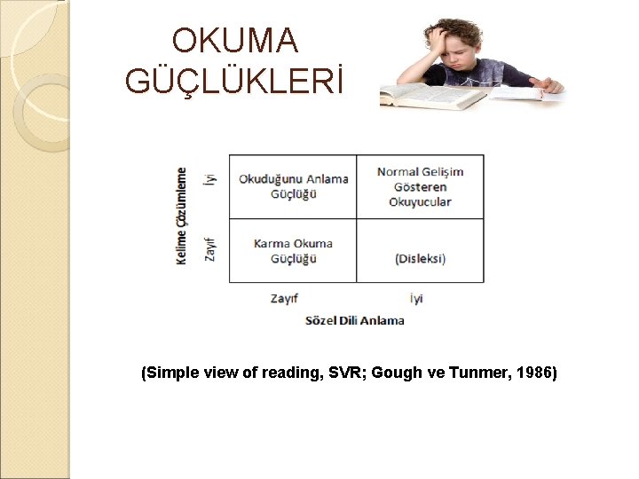 OKUMA GÜÇLÜKLERİ (Simple view of reading, SVR; Gough ve Tunmer, 1986) 
