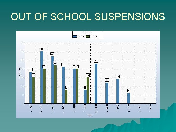 OUT OF SCHOOL SUSPENSIONS 