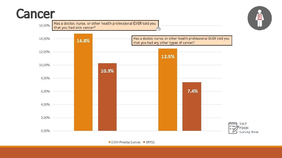 Cancer 16, 00% 14. 8% 12, 00% 12. 5% 10, 00% 10. 3% 8, Cancer 16, 00% 14. 8% 12, 00% 12. 5% 10, 00% 10. 3% 8,