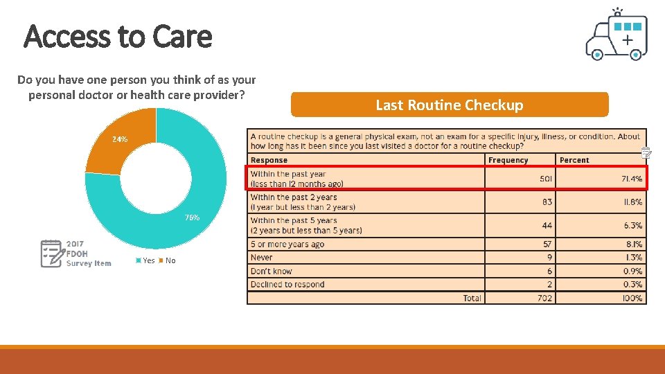 Access to Care Do you have one person you think of as your personal Access to Care Do you have one person you think of as your personal