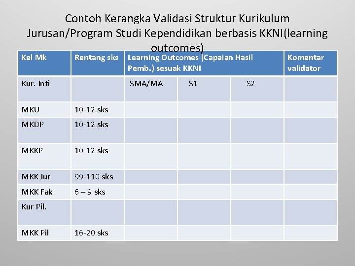 Contoh Kerangka Validasi Struktur Kurikulum Jurusan/Program Studi Kependidikan berbasis KKNI(learning outcomes) Kel Mk Rentang