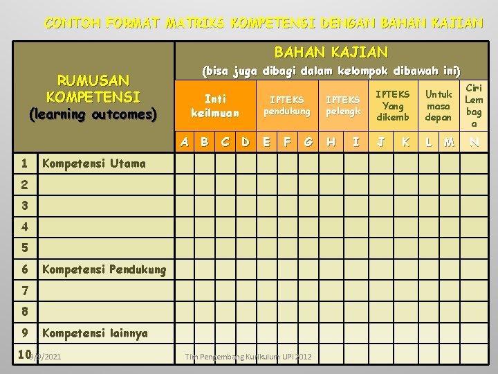 CONTOH FORMAT MATRIKS KOMPETENSI DENGAN BAHAN KAJIAN RUMUSAN KOMPETENSI (learning outcomes) (bisa juga dibagi