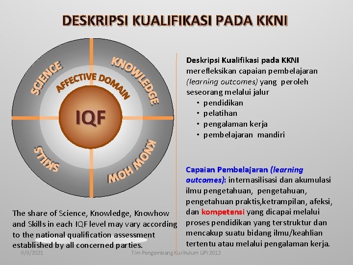 DESKRIPSI KUALIFIKASI PADA KKNI IQF Deskripsi Kualifikasi pada KKNI merefleksikan capaian pembelajaran (learning outcomes)