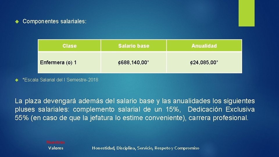  Componentes salariales: Clase Salario base Anualidad Enfermera (o) 1 ¢ 688, 140, 00*