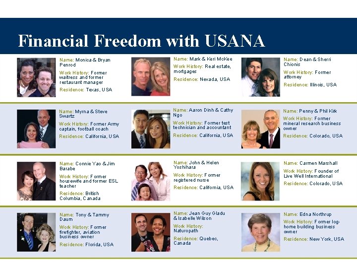 Financial Freedom with USANA Name: Monica & Bryan Penrod Work History: Former waitress and