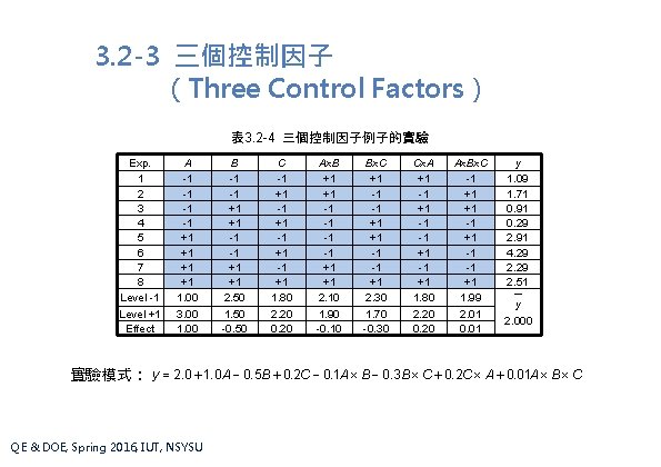 3. 2 -3 三個控制因子 （Three Control Factors） 表 3. 2 -4 三個控制因子例子的實驗 Exp. 1