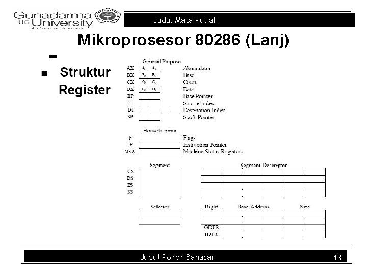 Judul Mata Kuliah Mikroprosesor 80286 (Lanj) Judul Pokok Bahasan 13 