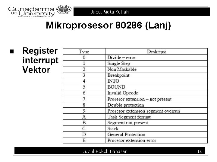 Judul Mata Kuliah Mikroprosesor 80286 (Lanj) Judul Pokok Bahasan 14 