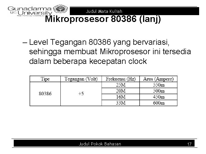 Judul Mata Kuliah Mikroprosesor 80386 (lanj) – Level Tegangan 80386 yang bervariasi, sehingga membuat