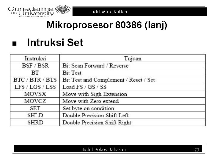 Judul Mata Kuliah Mikroprosesor 80386 (lanj) Judul Pokok Bahasan 20 