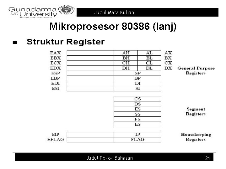 Judul Mata Kuliah Mikroprosesor 80386 (lanj) Judul Pokok Bahasan 21 