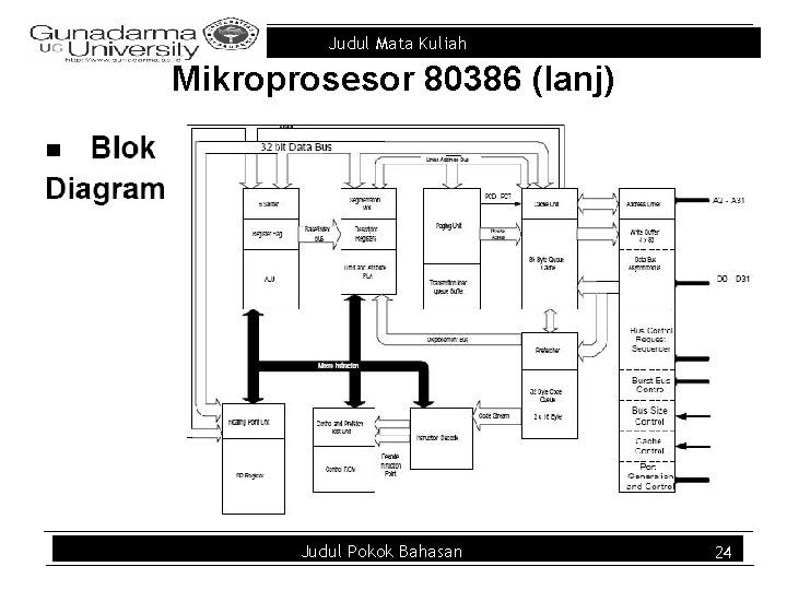 Judul Mata Kuliah Mikroprosesor 80386 (lanj) Judul Pokok Bahasan 24 