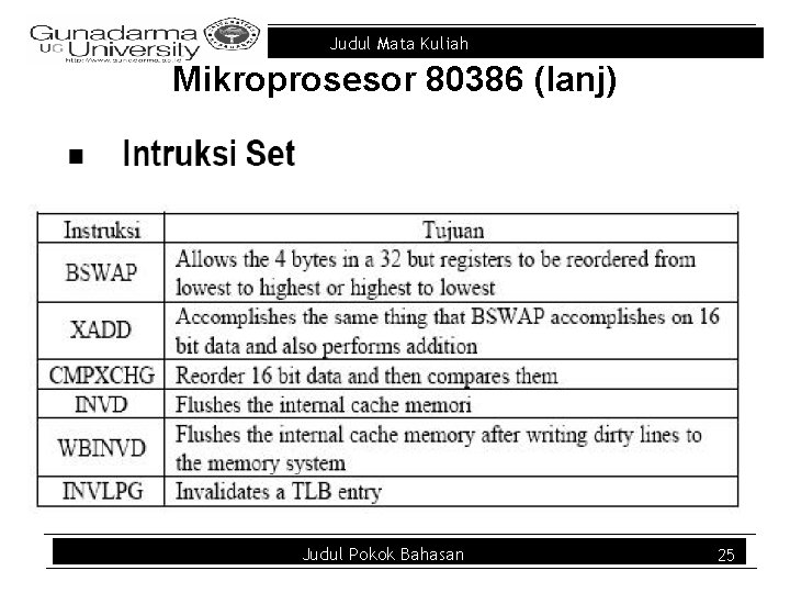 Judul Mata Kuliah Mikroprosesor 80386 (lanj) Judul Pokok Bahasan 25 