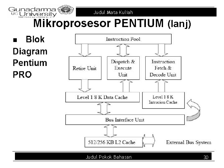 Judul Mata Kuliah Mikroprosesor PENTIUM (lanj) Judul Pokok Bahasan 30 