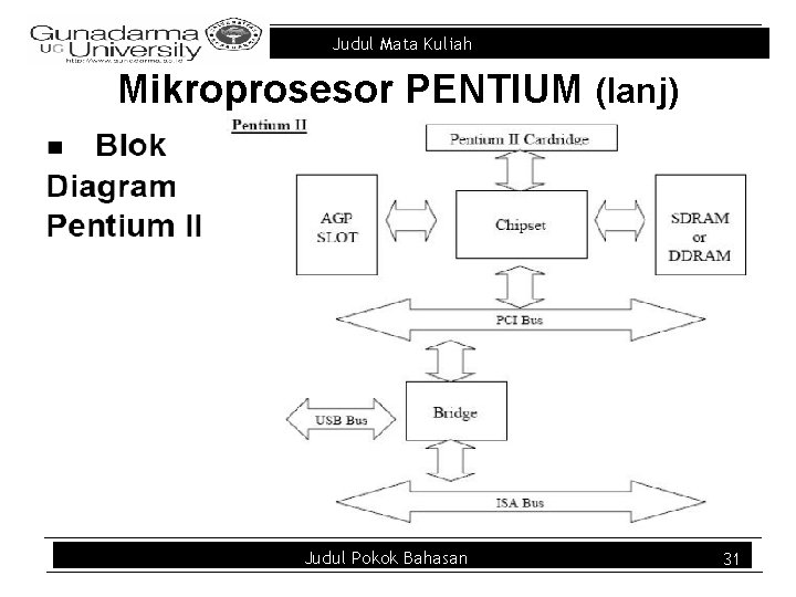 Judul Mata Kuliah Mikroprosesor PENTIUM (lanj) Judul Pokok Bahasan 31 