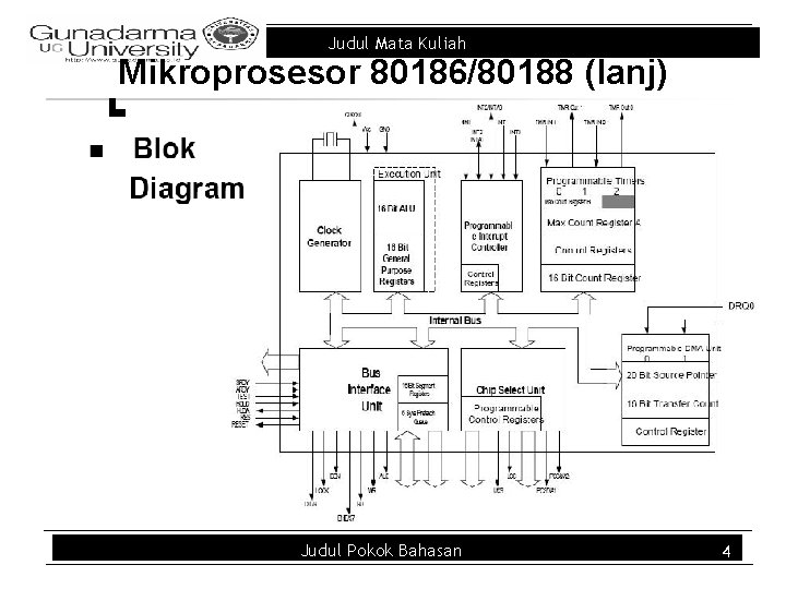 Judul Mata Kuliah Mikroprosesor 80186/80188 (lanj) Judul Pokok Bahasan 4 