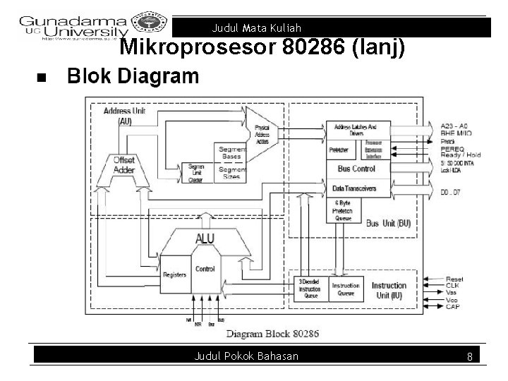 Judul Mata Kuliah Mikroprosesor 80286 (lanj) Judul Pokok Bahasan 8 