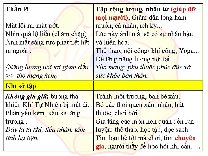 Thần lộ Tập rộng lượng, nhân từ (giúp đỡ mọi người), Giảm dần lòng