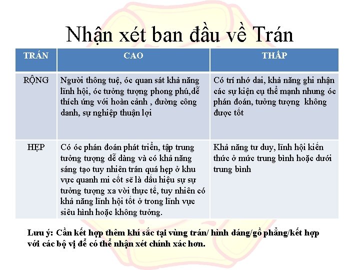 Nhận xét ban đầu về Trán TRÁN RỘNG HẸP CAO Người thông tuệ, óc