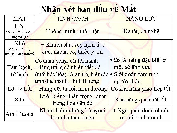 Nhận xét ban đầu về Mắt MẮT Lớn (Trong đen nhiều, tròng trắng ít)