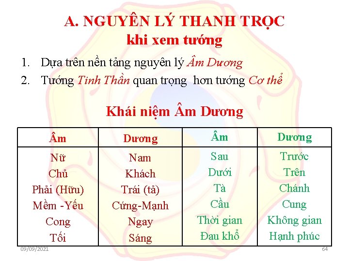 A. NGUYÊN LÝ THANH TRỌC khi xem tướng 1. Dựa trên nền tảng nguyên