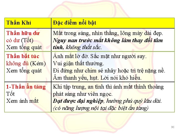 Thần Khí Đặc điểm nổi bật Thần hữu dư có dư (Tốt) Xem tổng