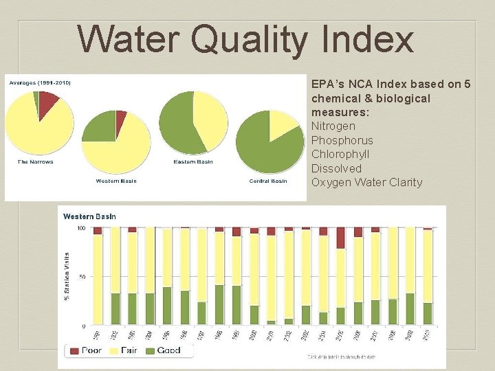 Water Quality Index EPA’s NCA Index based on 5 chemical & biological measures: Nitrogen