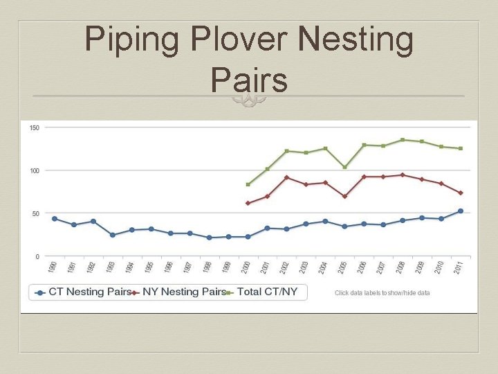 Piping Plover Nesting Pairs 
