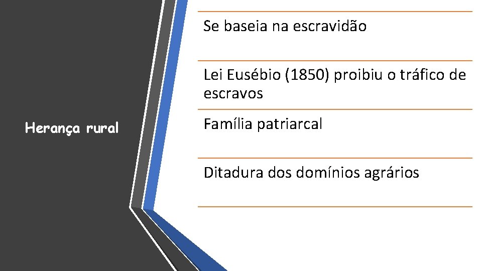 Se baseia na escravidão Lei Eusébio (1850) proibiu o tráfico de escravos Herança rural