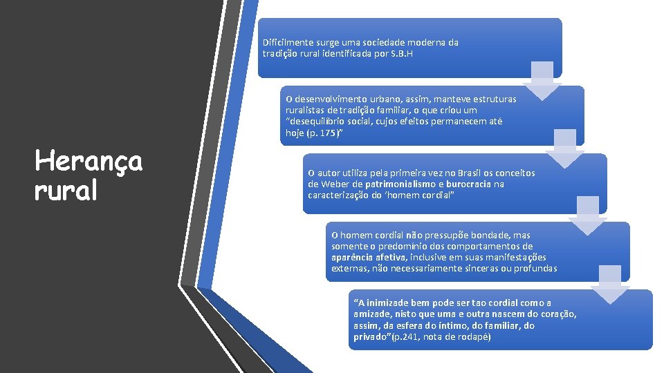 Dificilmente surge uma sociedade moderna da tradição rural identificada por S. B. H O