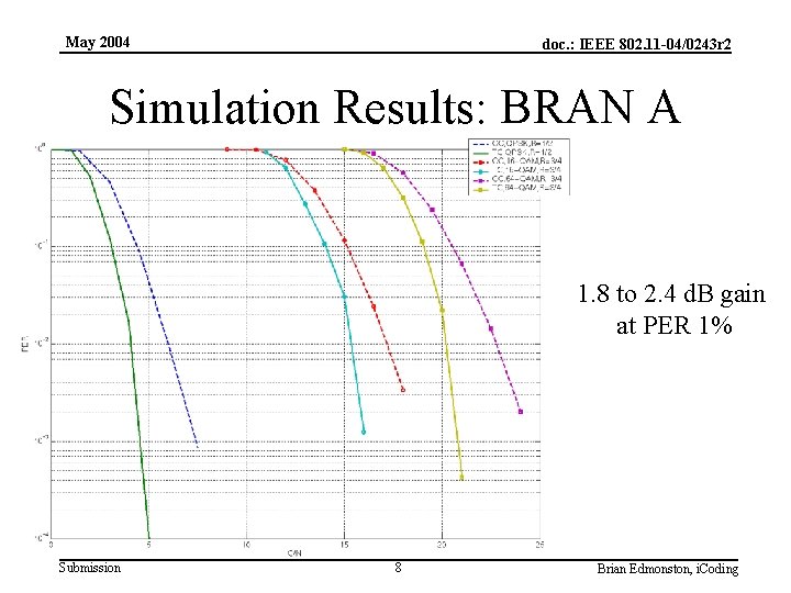 May 2004 doc. : IEEE 802. 11 -04/0243 r 2 Simulation Results: BRAN A