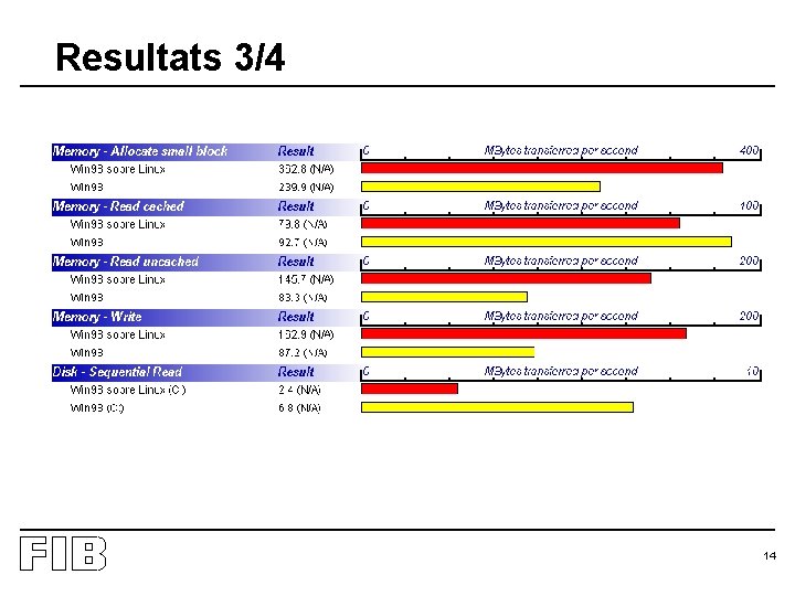 Resultats 3/4 14 