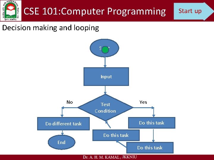 CSE 101: Computer Programming Decision making and looping Start Input No Test Condition Yes