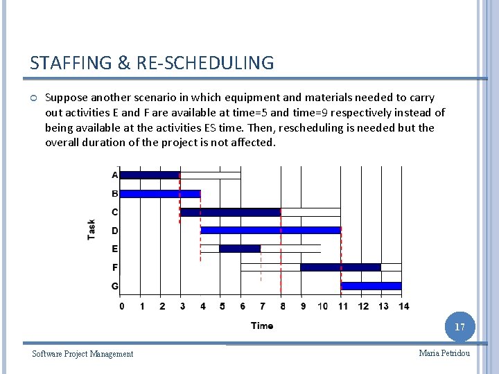 STAFFING & RE-SCHEDULING Suppose another scenario in which equipment and materials needed to carry