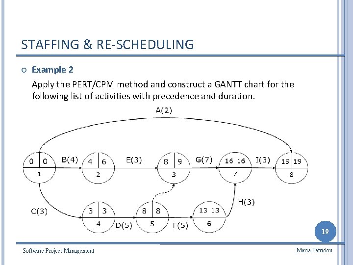 STAFFING & RE-SCHEDULING Example 2 Apply the PERT/CPM method and construct a GANTT chart