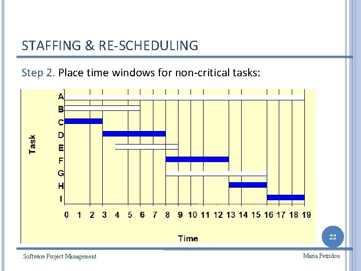 STAFFING & RE-SCHEDULING Step 2. Place time windows for non-critical tasks: 22 Software Project