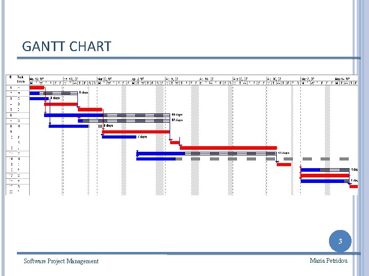 GANTT CHART 3 Software Project Management Maria Petridou 