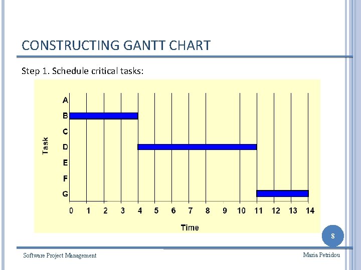 CONSTRUCTING GANTT CHART Step 1. Schedule critical tasks: 8 Software Project Management Maria Petridou