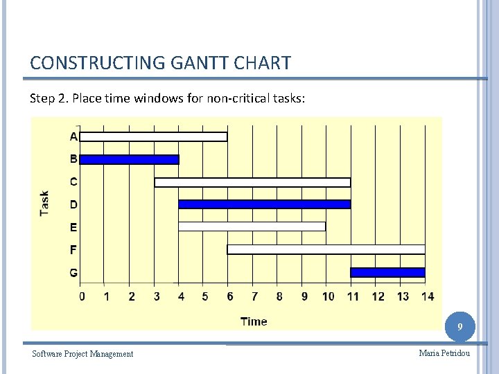 CONSTRUCTING GANTT CHART Step 2. Place time windows for non-critical tasks: 9 Software Project