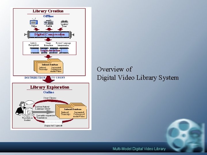 Overview of Digital Video Library System Overview of Digital Video Library System