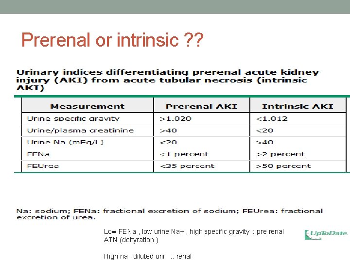 Prerenal or intrinsic ? ? Low FENa , low urine Na+ , high specific