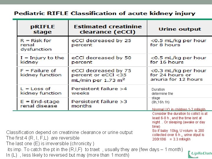 Duration determine the stage (8 h, 16 h. 1 h) Normal UO in children