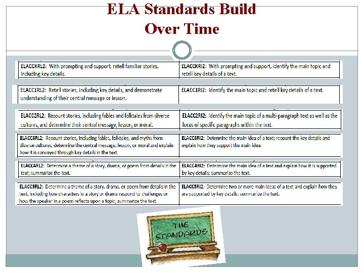 ELA Standards Build Over Time 
