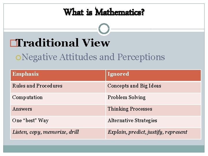 What is Mathematics? �Traditional View Negative Attitudes and Perceptions Emphasis Ignored Rules and Procedures